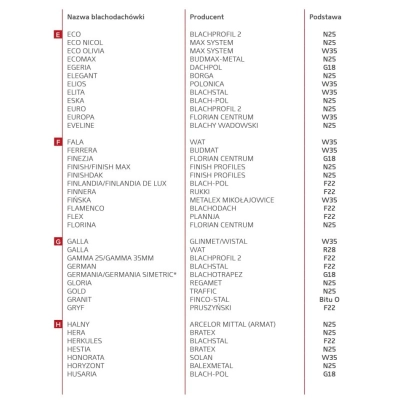 EUROVENT Kominek wentylacyjny do blachodachówki VENTOS X - 150 mm
